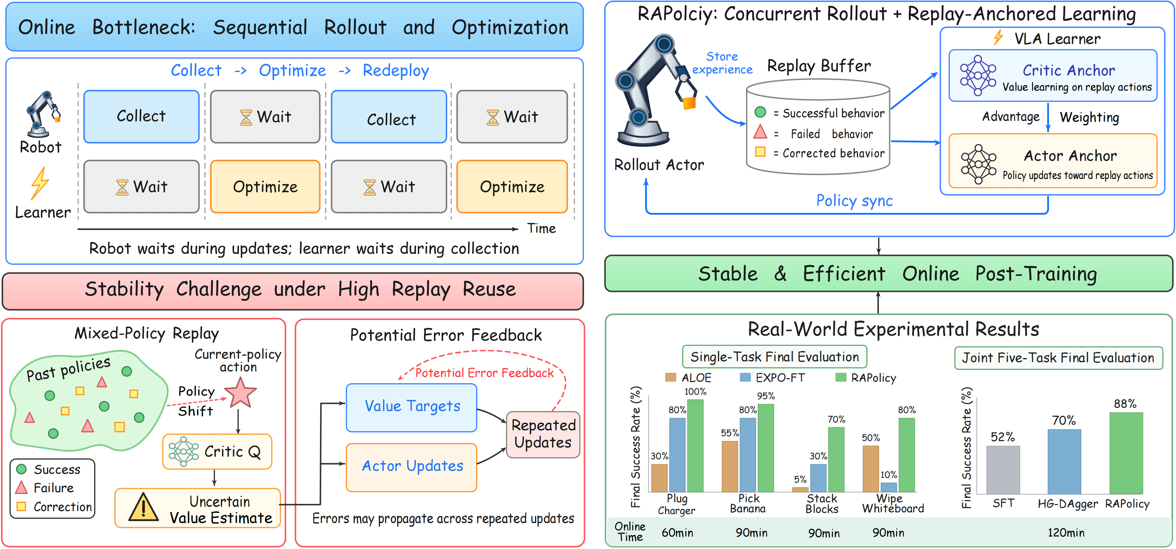 RAPolicy paper teaser